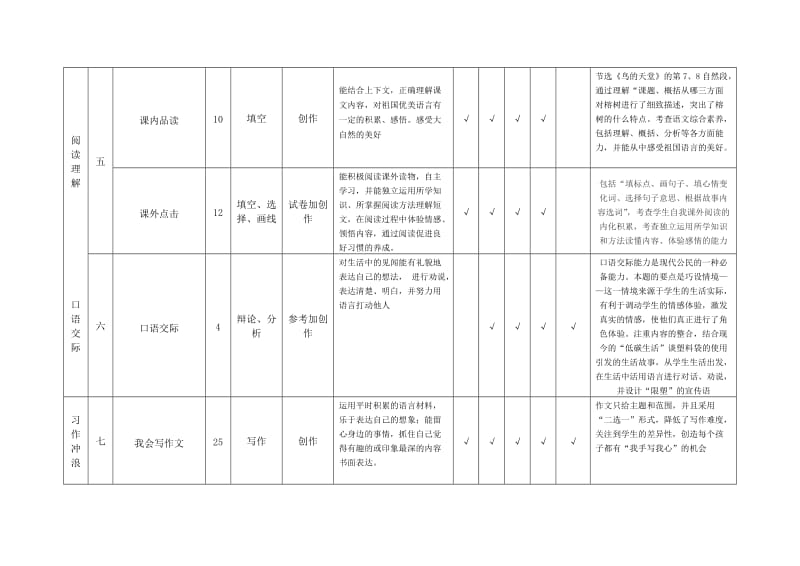 从一份语文试卷看命题意图(小学语文)_第2页