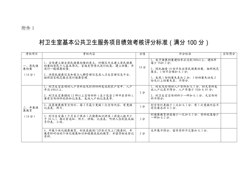 村卫生室基本公共卫生服务项目绩效考核评分标准(1)_第1页