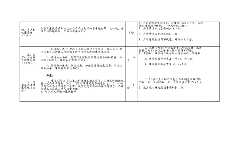 村卫生室基本公共卫生服务项目绩效考核评分标准(1)_第2页