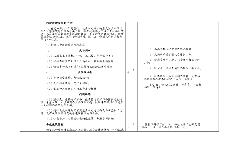 村卫生室基本公共卫生服务项目绩效考核评分标准(1)_第3页