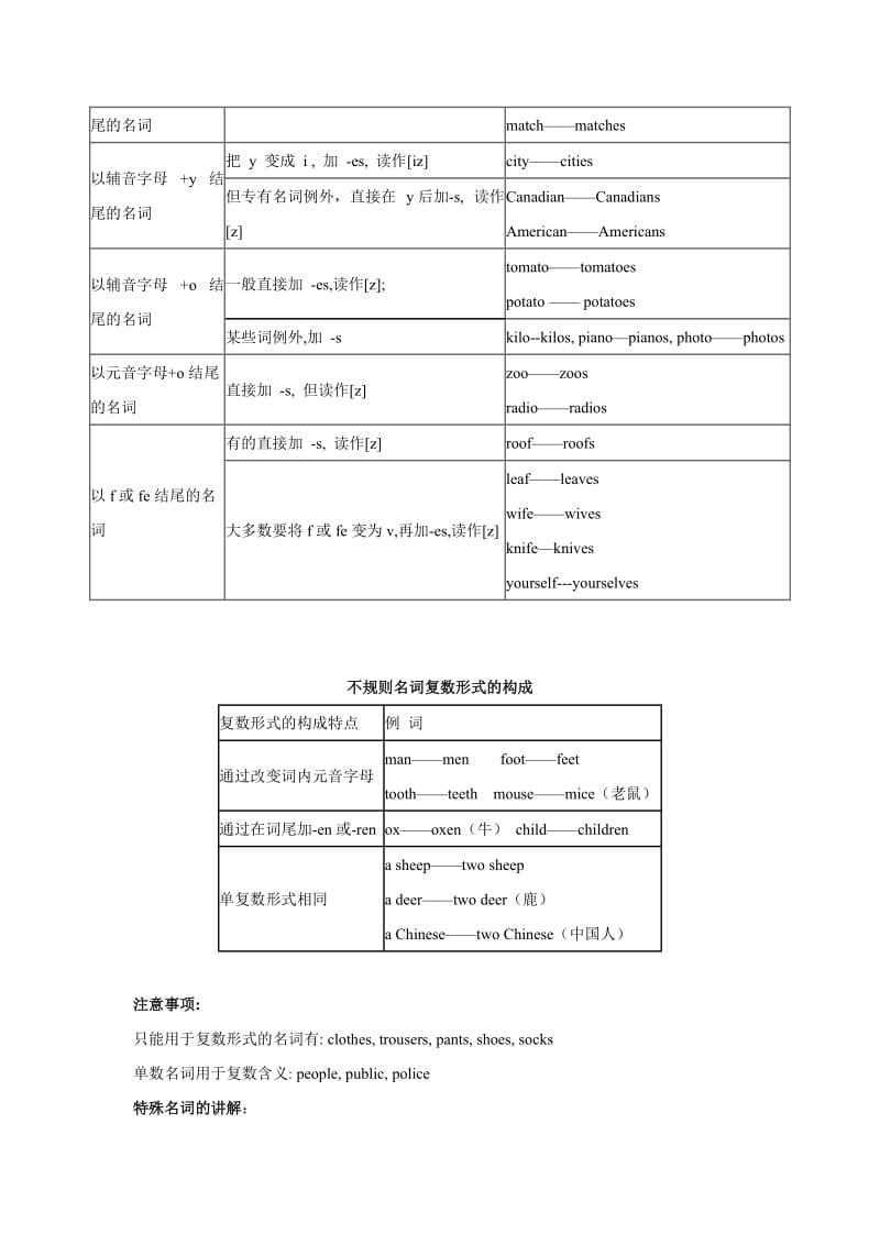 初一英语名词讲解及练习_第2页