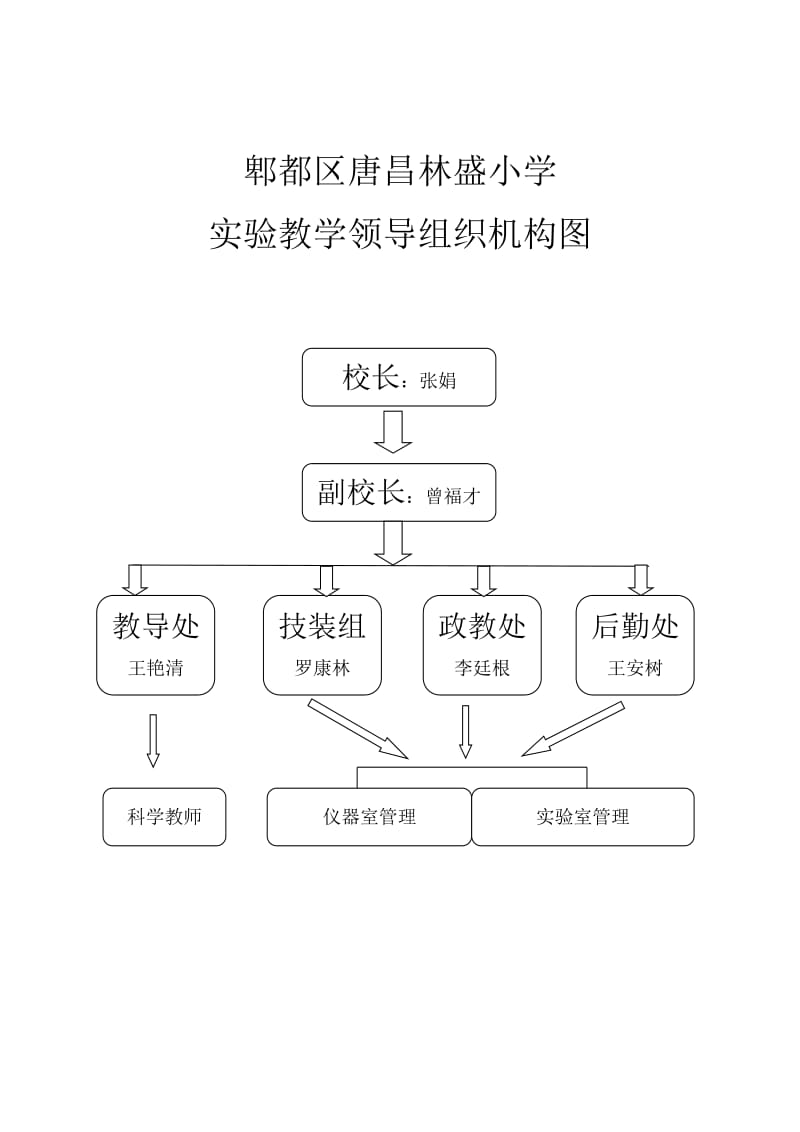 林盛小学实验教学管理领导小组及职责_第2页