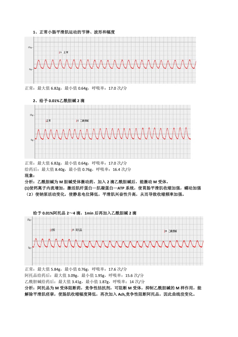 传出神经药物对离体肠肌的作用_第1页