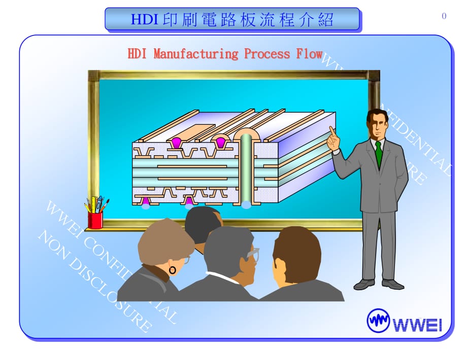 HDI印刷线路板流程介绍_第1页