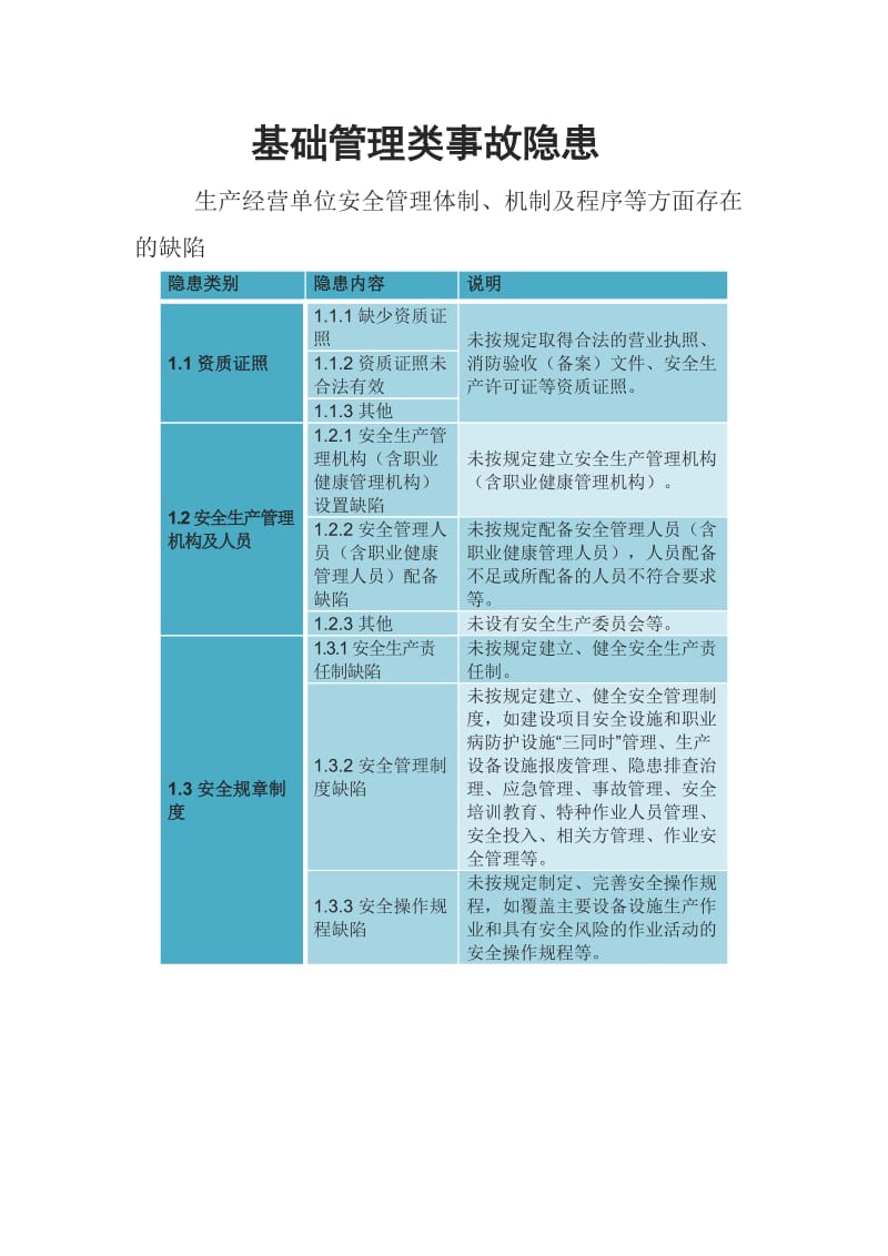 基础管理类事故隐患_第1页