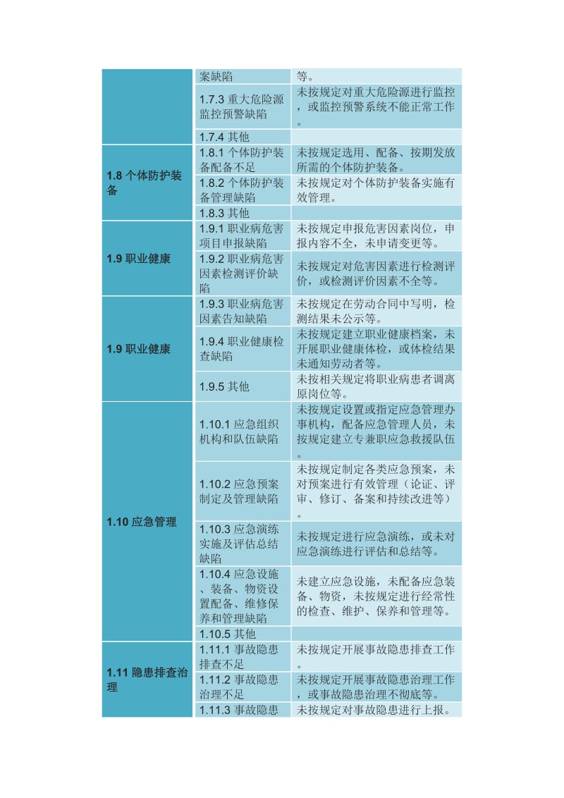 基础管理类事故隐患_第3页