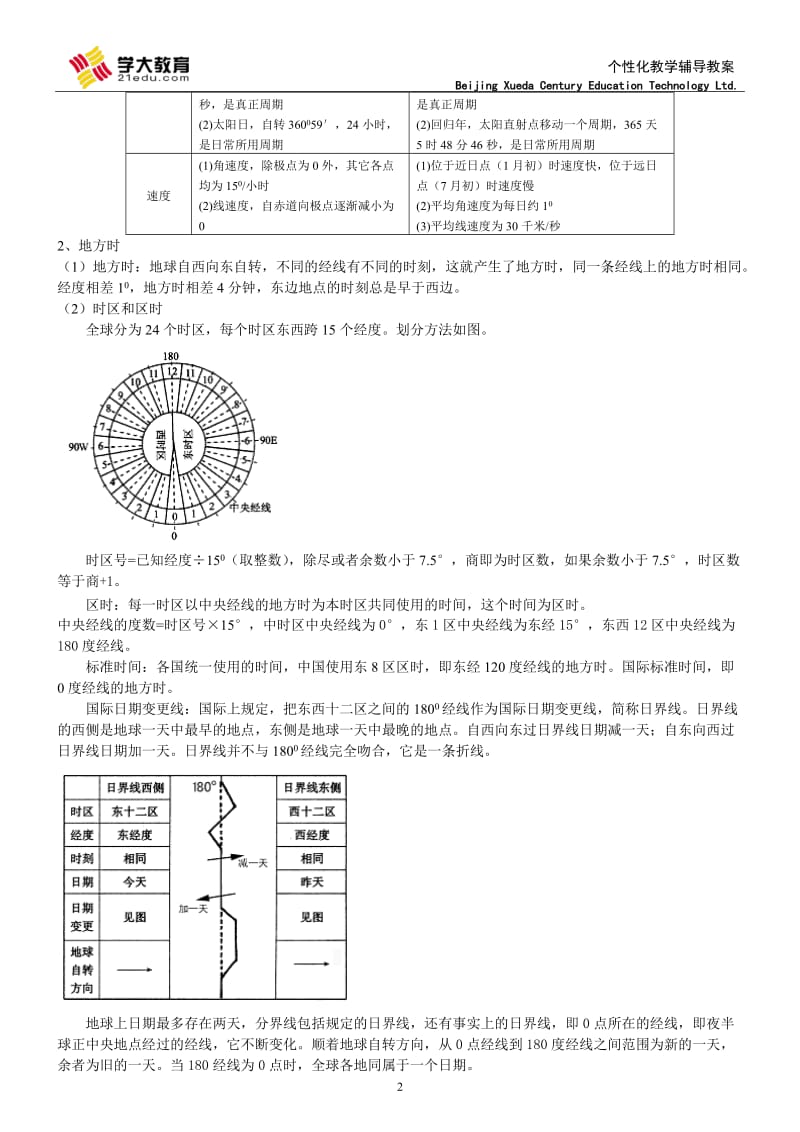 地球运动知识点归纳(资料)_第2页