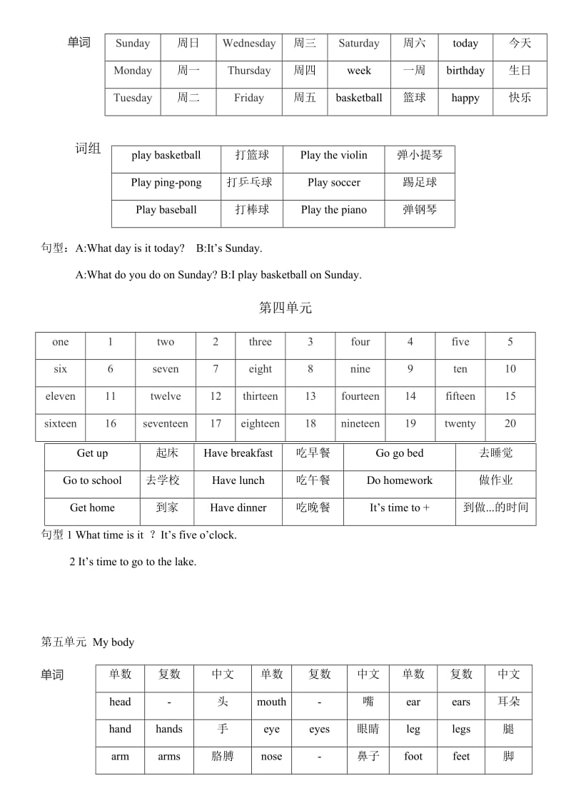 广东版开心英语小学四年级上单词及例句_第3页