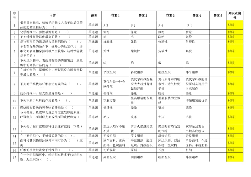 服装技能大赛理论试题库500题_第1页