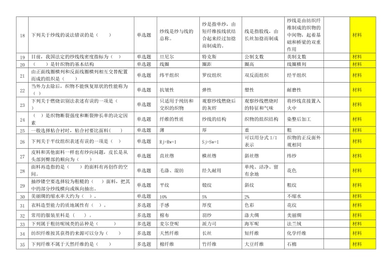 服装技能大赛理论试题库500题_第2页