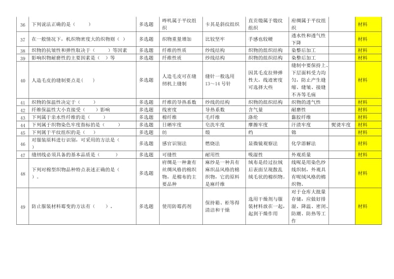 服装技能大赛理论试题库500题_第3页