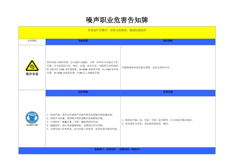 煤矿职业危害告知牌_第1页