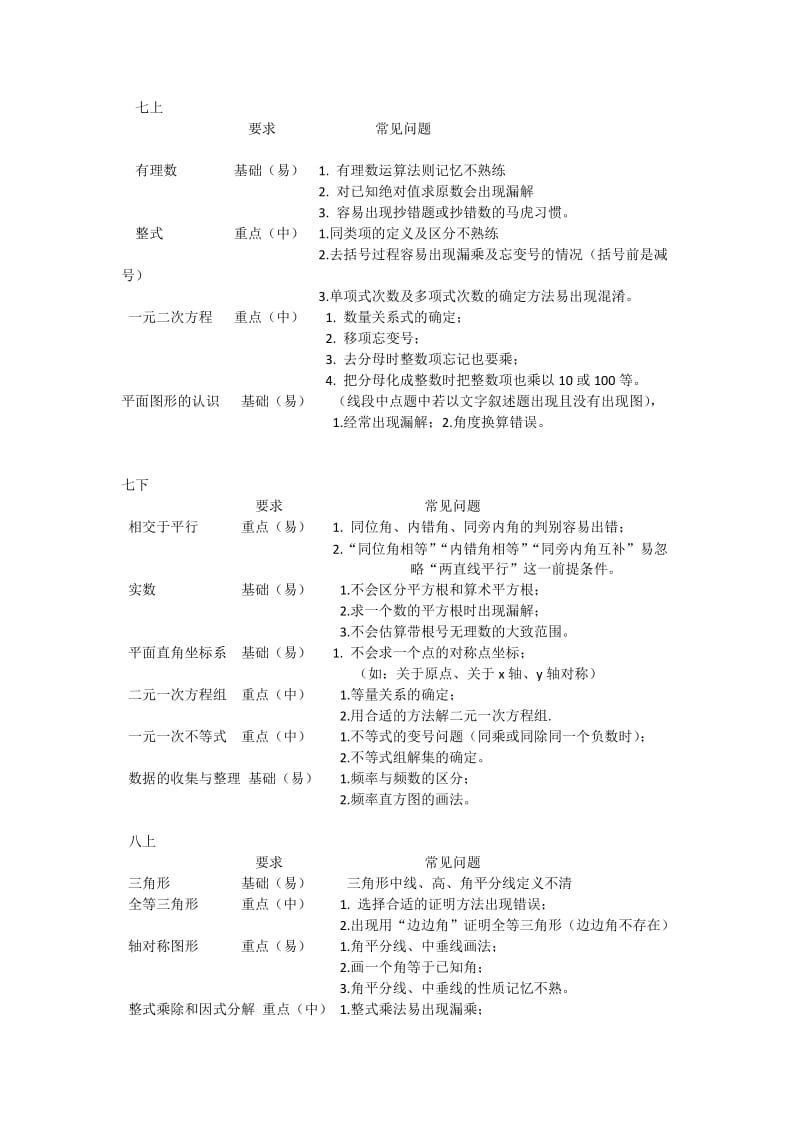 初中数学教学大纲_第1页