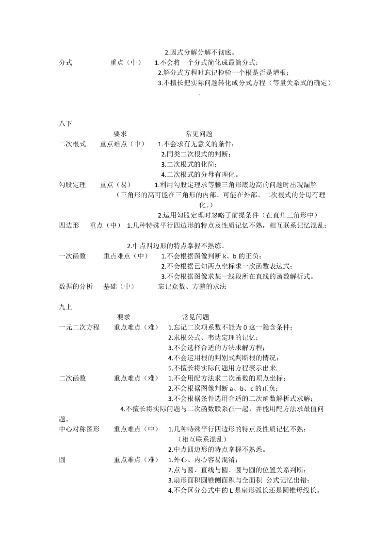 初中数学教学大纲_第2页