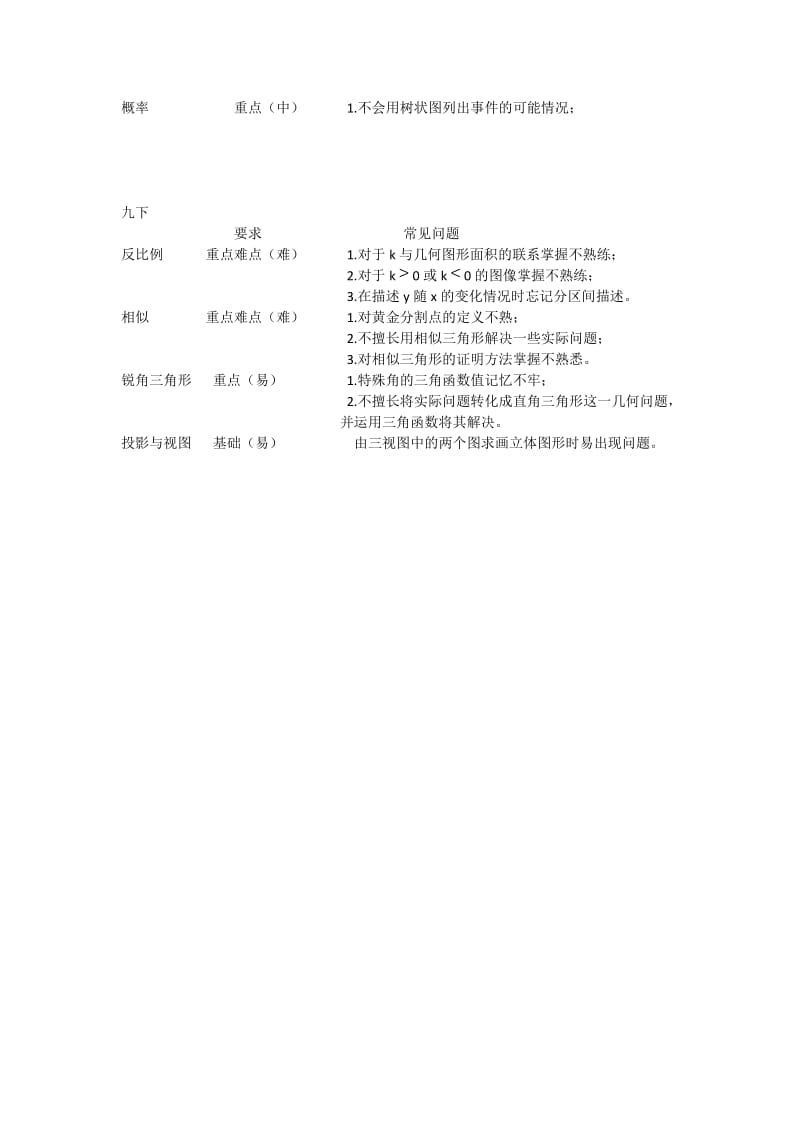 初中数学教学大纲_第3页