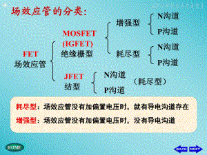 《MOS場(chǎng)效應(yīng)管》課件