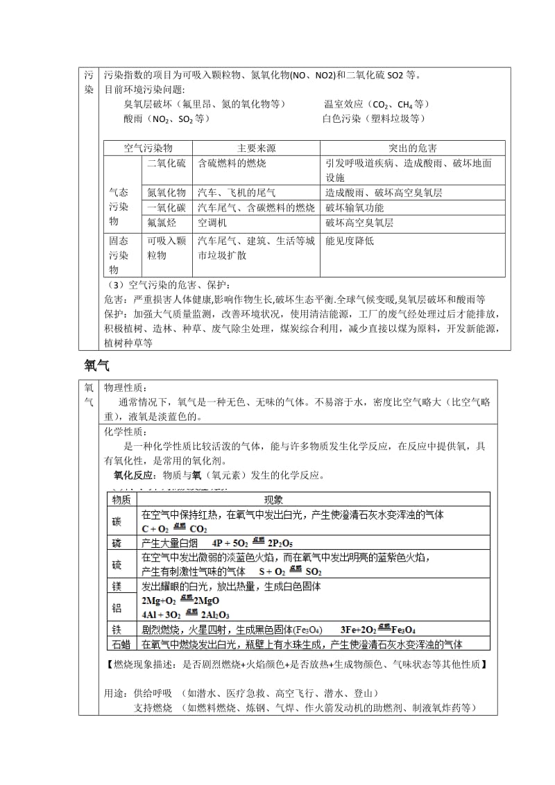 初中化学空气氧气知识点总结_第2页