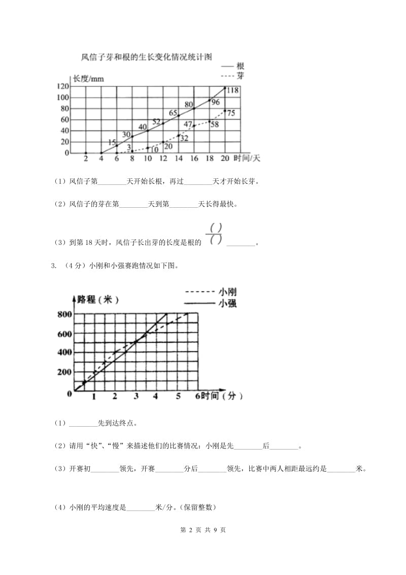2019-2020学年小学数学人教版五年级下册 第七单元折线统计图A卷_第2页