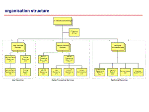 IT基礎(chǔ)架構(gòu)組織機(jī)構(gòu)圖示例