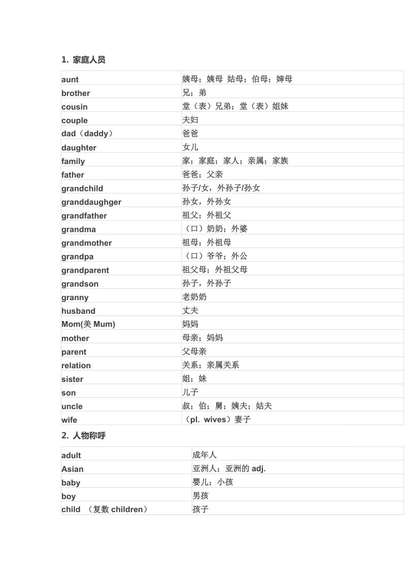 初中中考必备1600单词_第1页