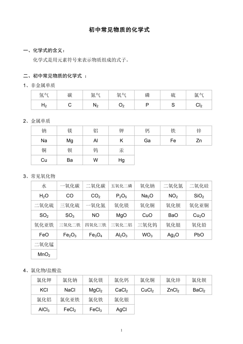 初中常见物质的化学式及其化学方程式(精编版)_第1页