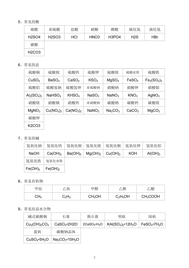 初中常见物质的化学式及其化学方程式(精编版)_第2页