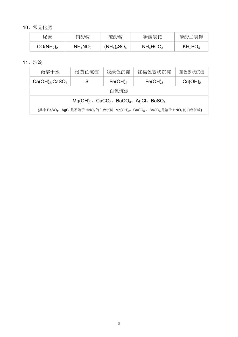 初中常见物质的化学式及其化学方程式(精编版)_第3页