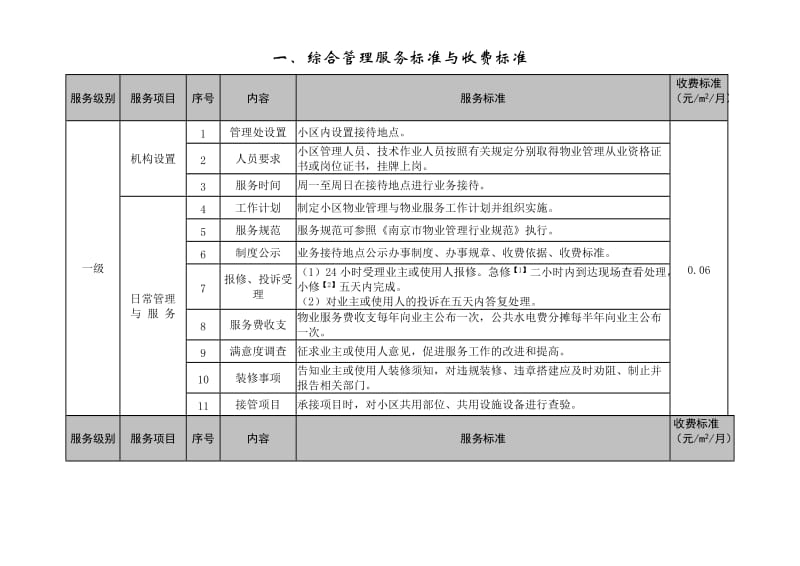 南京市普通住宅物业服务等级和收费标准_第3页