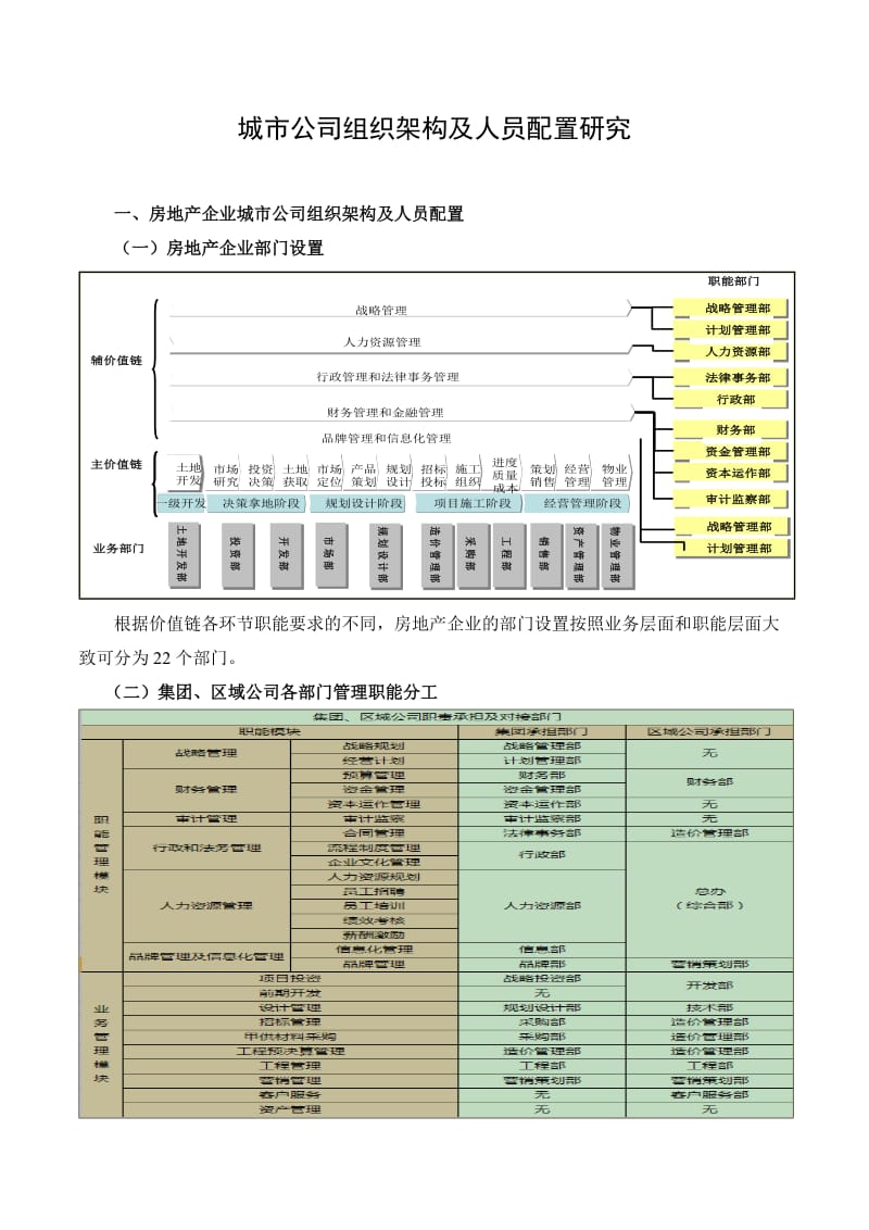 房地产组织架构及人员配置研究2015(原创)_第1页