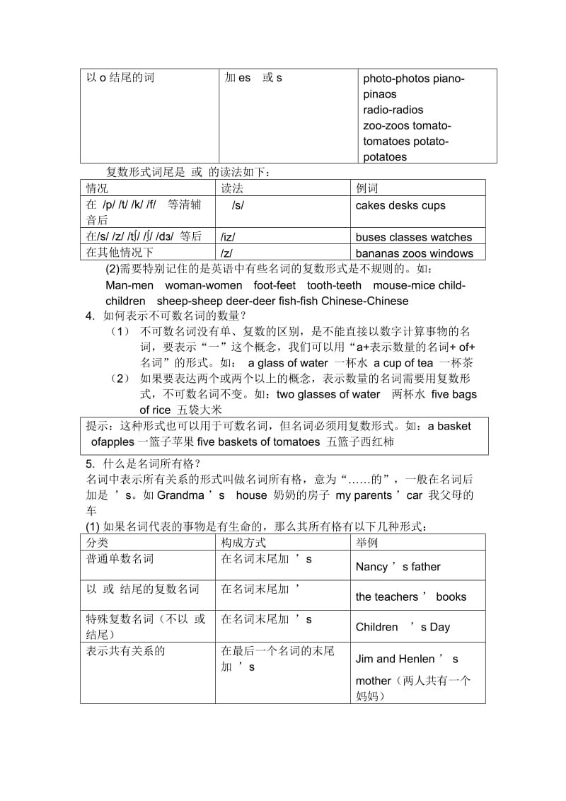 初中英语基础知识_第3页