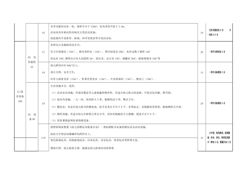 河南省省级示范幼儿园评分细则_第2页
