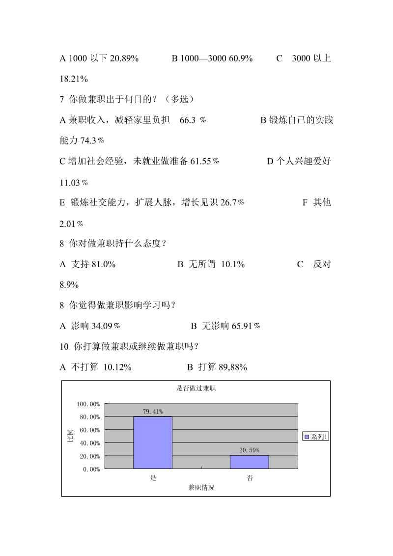 大学生兼职情况问卷调查及分析结果_第2页