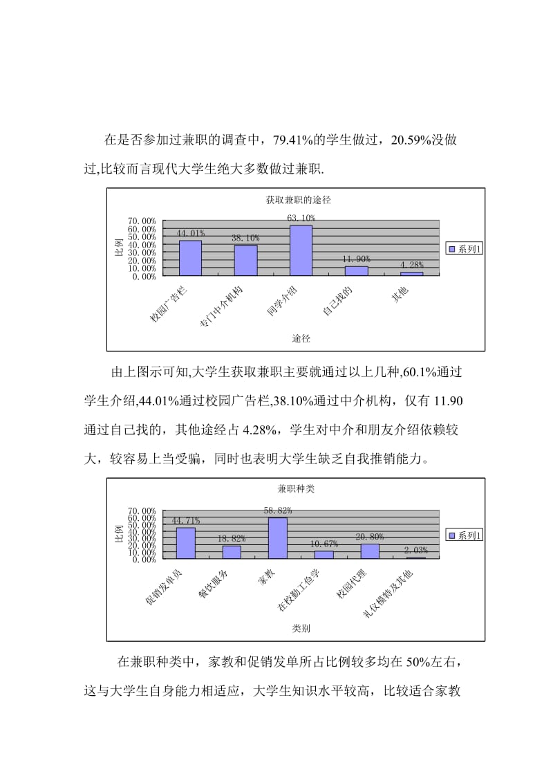 大学生兼职情况问卷调查及分析结果_第3页