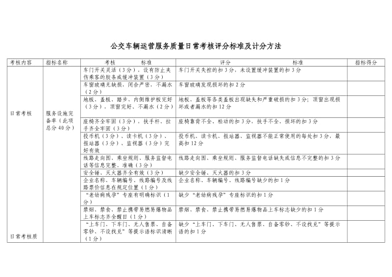 公交车辆运营服务质量日常考核评分标准及计分方法_第1页