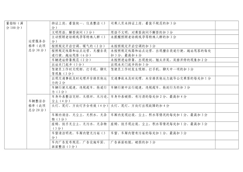 公交车辆运营服务质量日常考核评分标准及计分方法_第2页