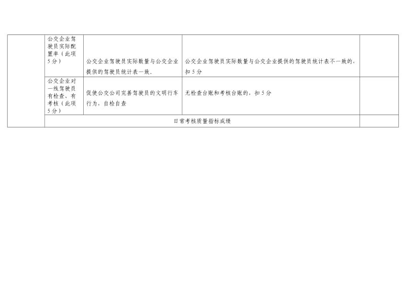 公交车辆运营服务质量日常考核评分标准及计分方法_第3页