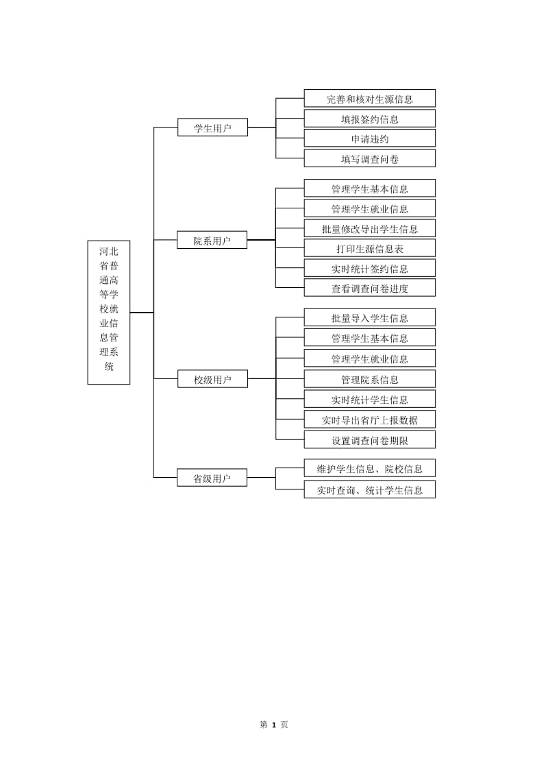 河北省普通高等学校就业信息管理系统使用说明(0911)_第2页