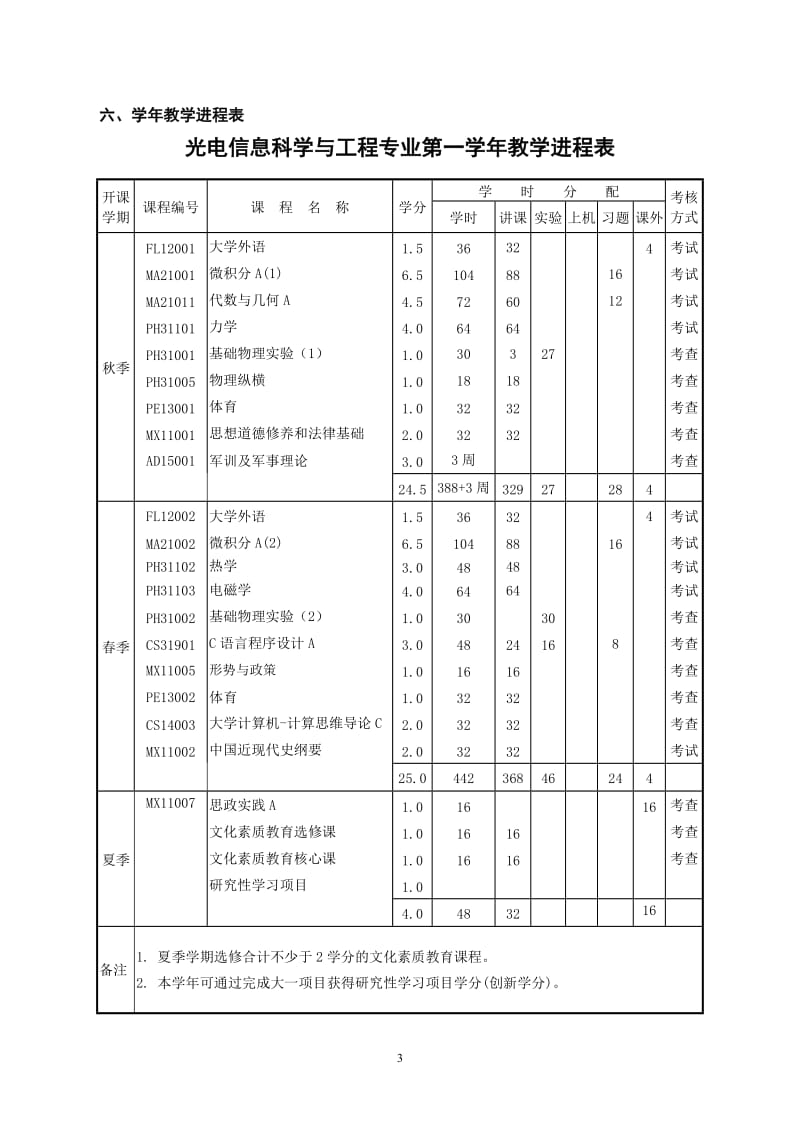 光电信息科学与工程专业本科生培养方案_第3页