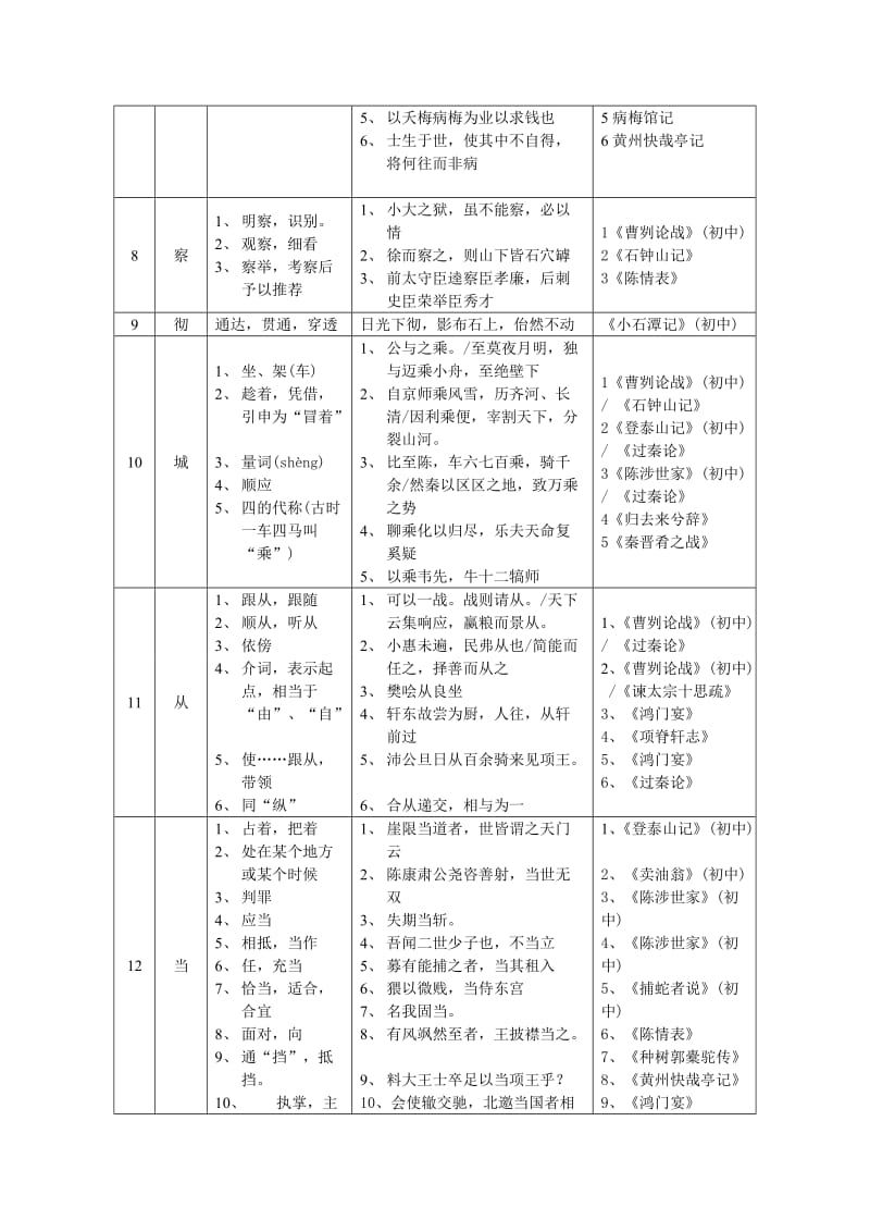 初中语文140个常见文言实词解释及例句_第2页