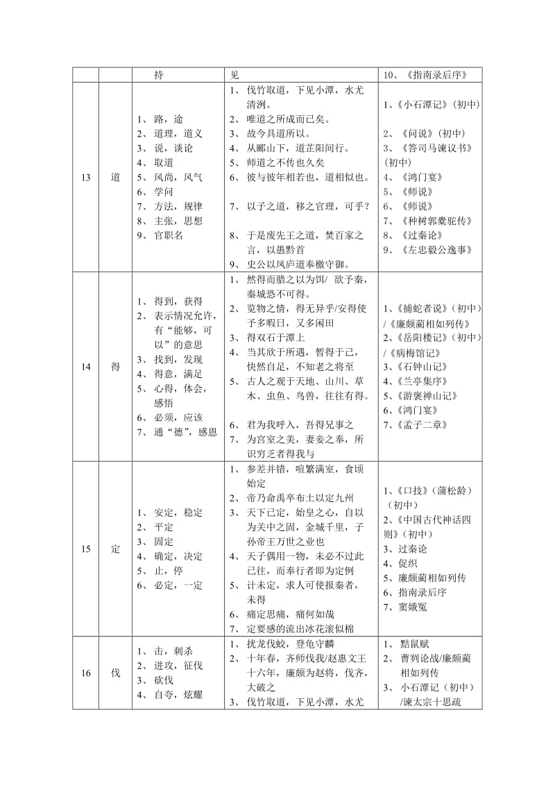 初中语文140个常见文言实词解释及例句_第3页