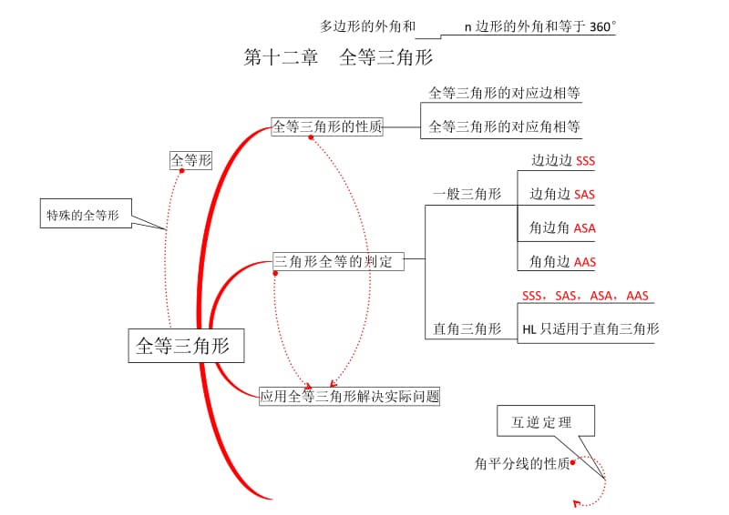 八年级数学思维导图_第2页