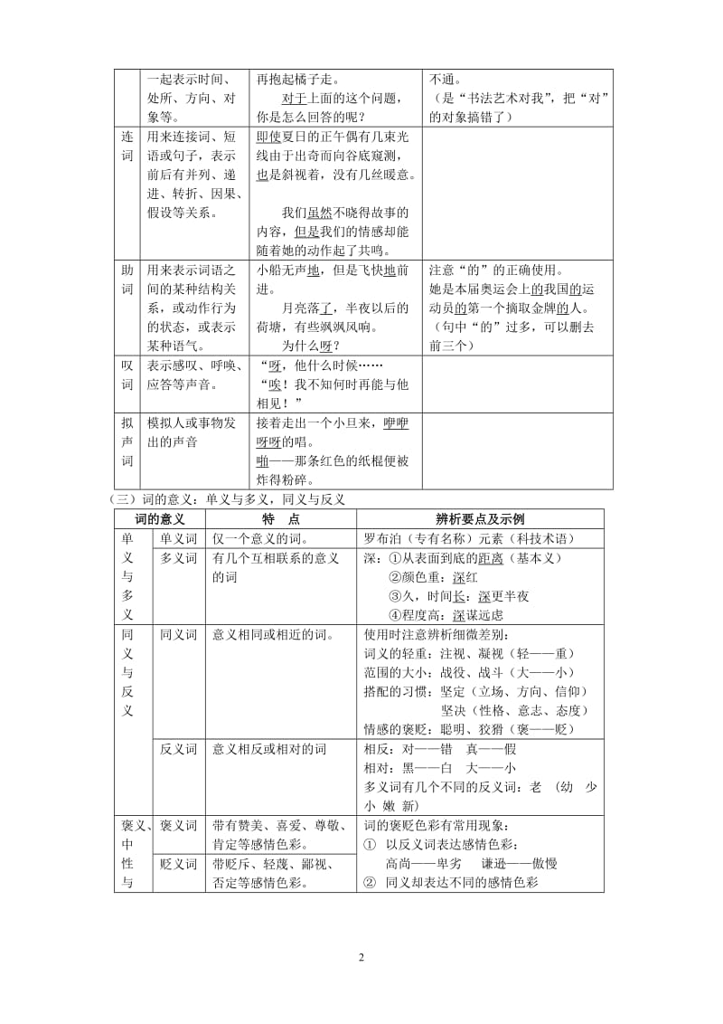 初中人教版语文语法和基础知识_第2页