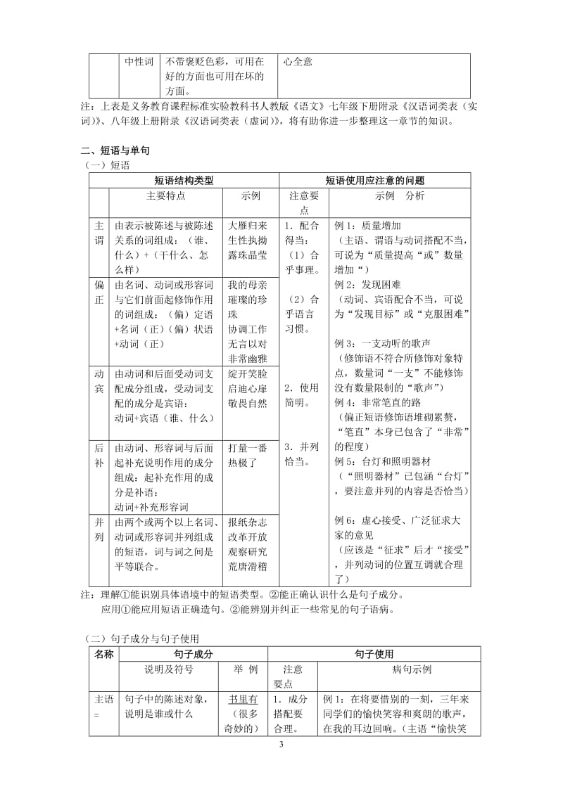 初中人教版语文语法和基础知识_第3页