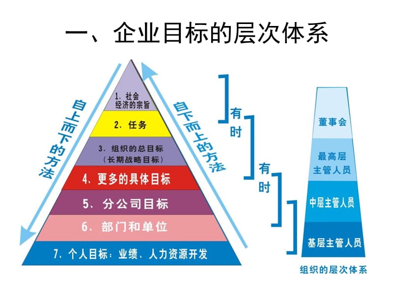 《个管理顾问》PPT课件_第1页