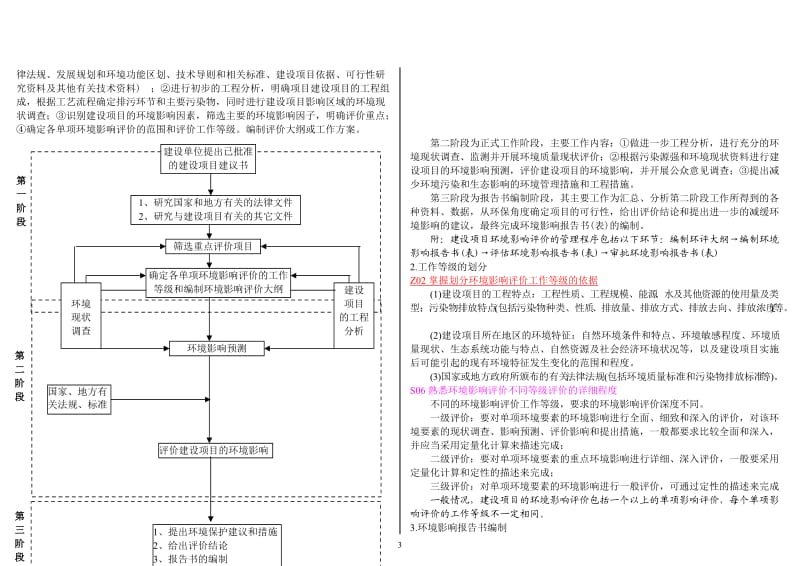 环境影响评价技术导则与标准习题集_第3页