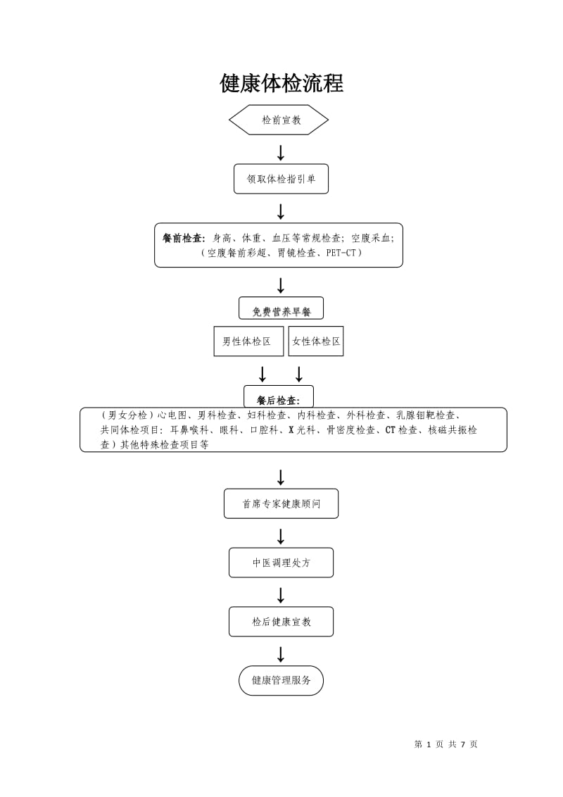 健康体检流程规范_第1页