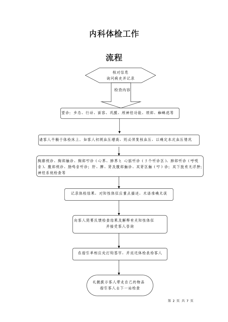 健康体检流程规范_第2页