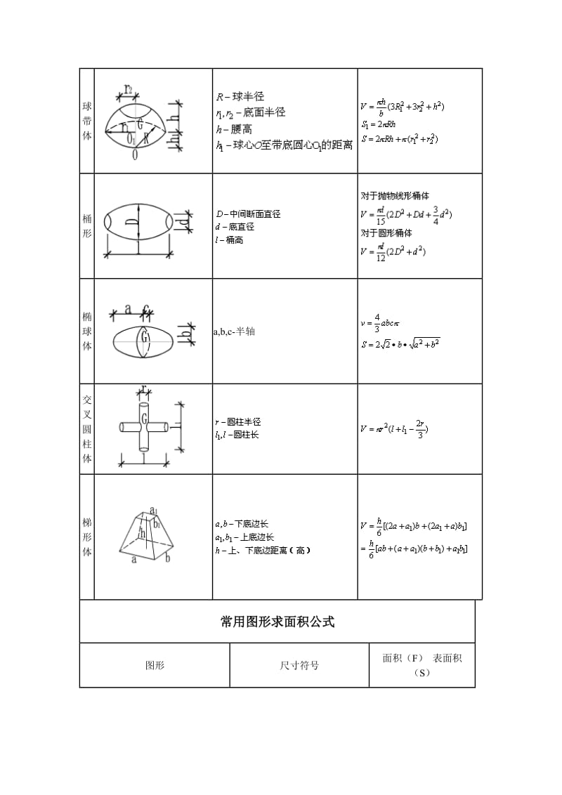 常用形体体积、面积计算公式大全_第3页