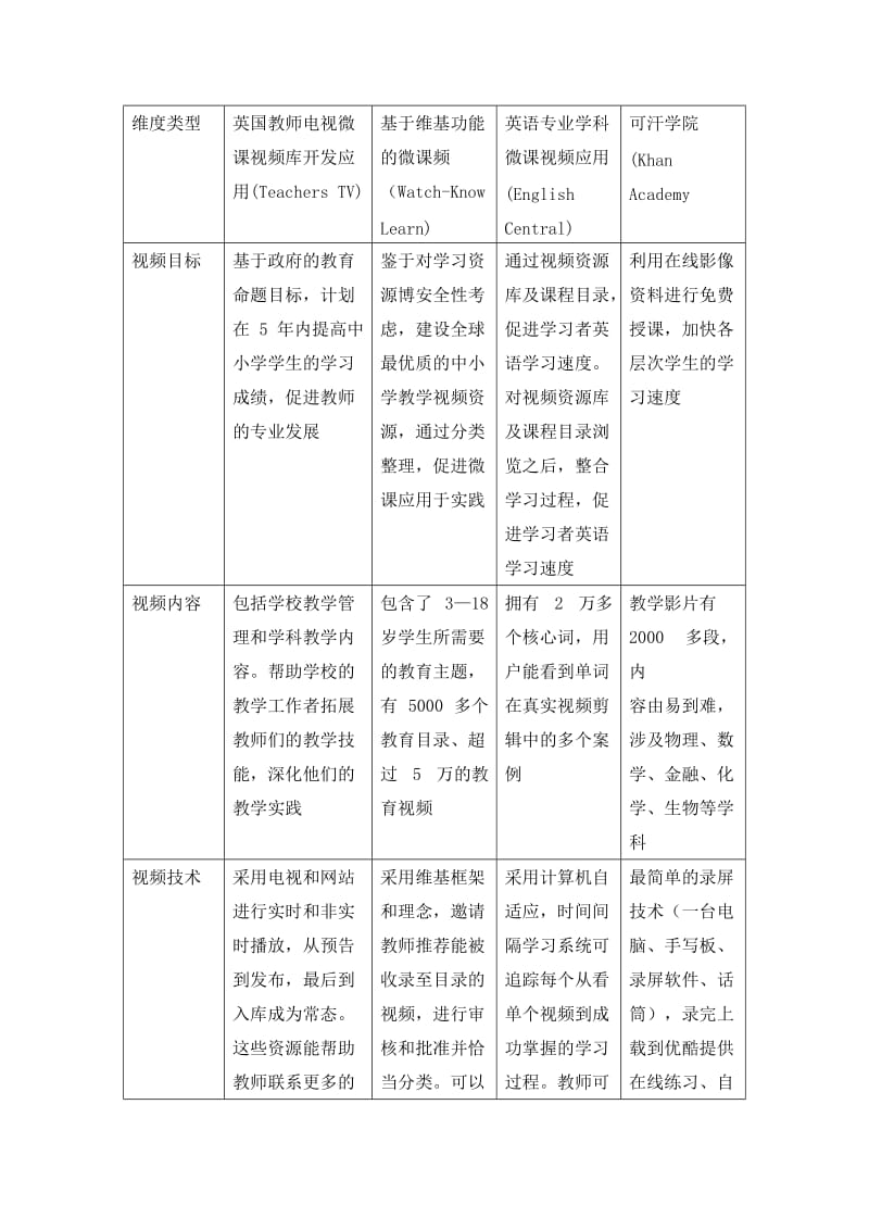 国内外微课发展研究概述_第3页