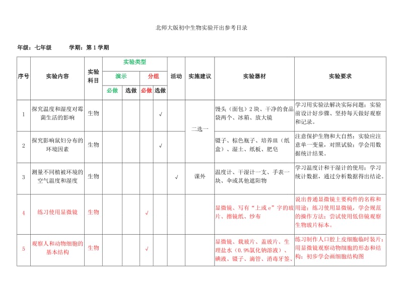 北师大版初中生物实验开出参考目录_第1页